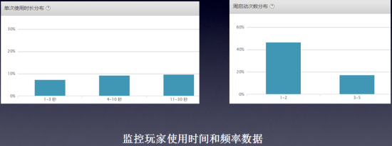 友盟手游开放日：《帝国塔防2》的运营反思录