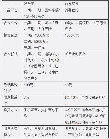 IP大热，是战略方向还是“虚烧”？
