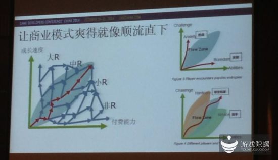 陈默谈《刀塔传奇》付费设计的逻辑