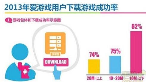 一、对于研发商的影响:提升研发成本 手游破解情况调研报告