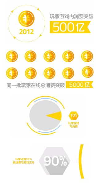 前支付宝游戏行业掌门人吴丹枫曝深层数据