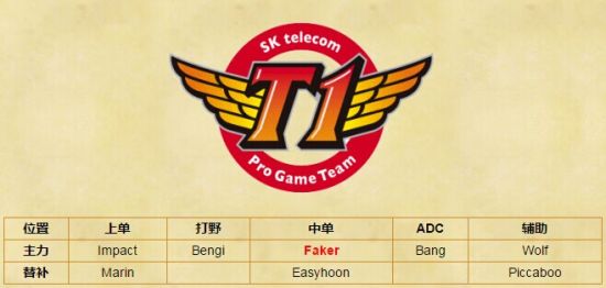 SKT