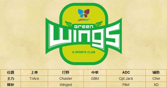 Jin Air GreenWings