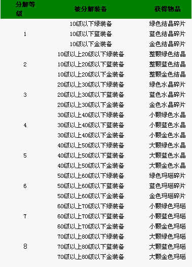 �������š�