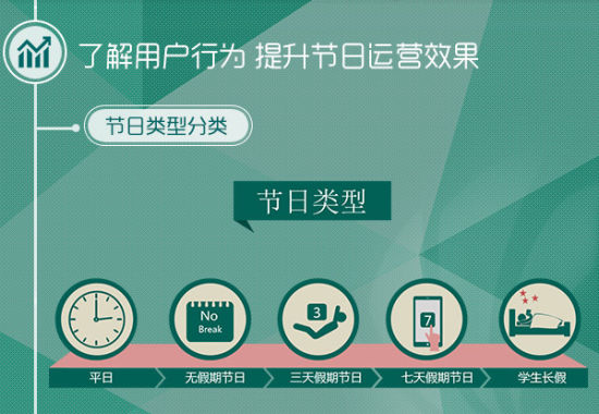 同步游戏中心11月数据：分析用户行为放大节日效应