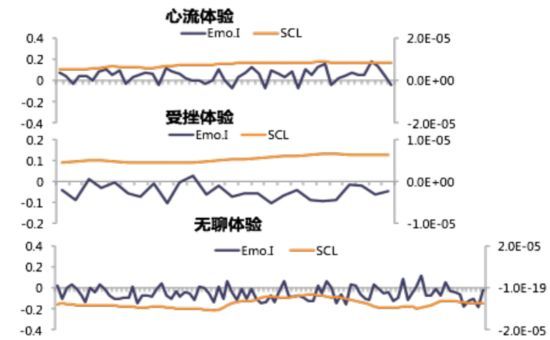 大脑研究告诉你 什么样的游戏真正打动你