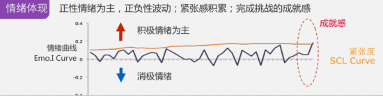 大脑研究告诉你 什么样的游戏真正打动你