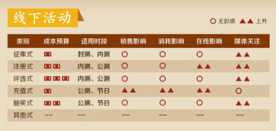 运营人必读：游戏运营之“降龙十八掌”
