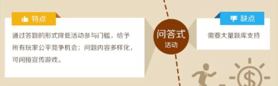 运营人必读：游戏运营之“降龙十八掌”