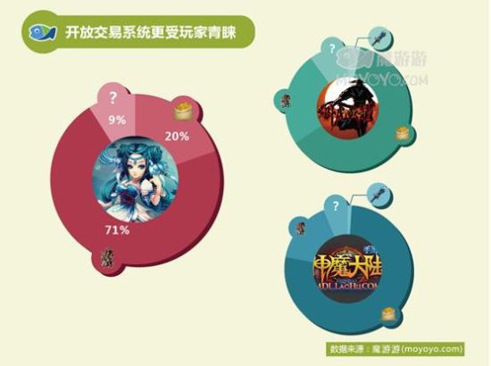 魔游游2014年12月数据报告