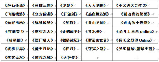 2015青叶杯绿色游戏风云榜春季榜评选活动启动