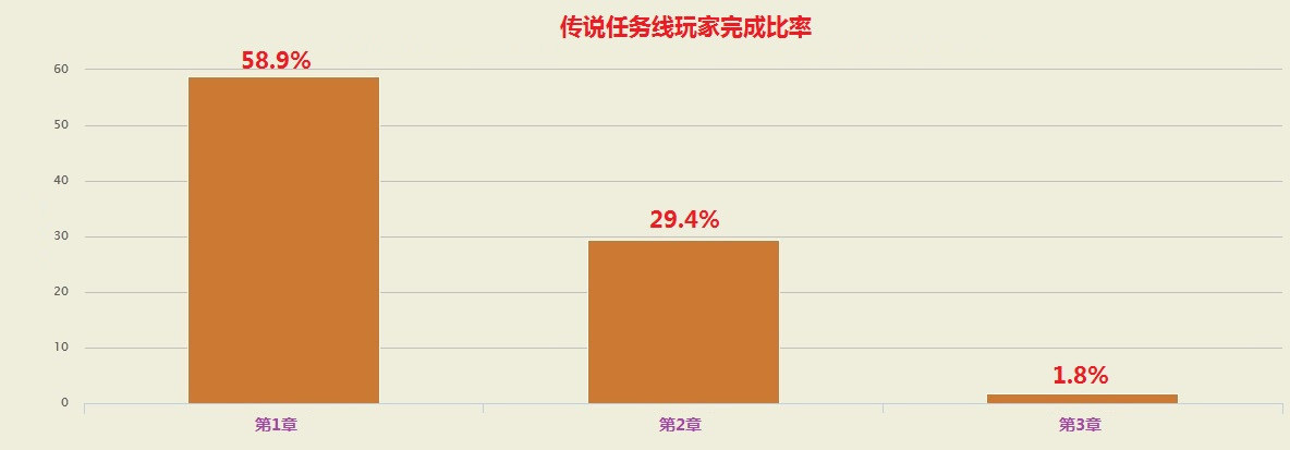 ħ6.1Ƚ飺1.8%ɵ