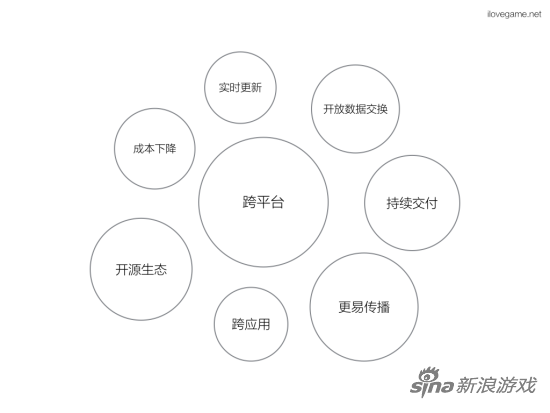 玩家碎片化需求中酝酿HTML5游戏爆款