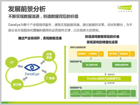 DataEye完成五千万A轮融资 亚商资本领投
