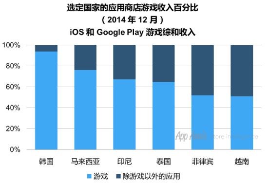 系统更新有啥用_出国工资收入有啥用