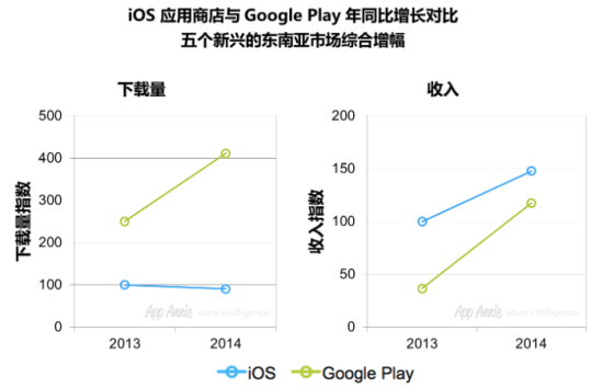 AppAnnie深度报告 东南亚：移动游戏的新疆界