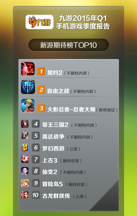 UC九游Q1季度报告：细分领域机会更多