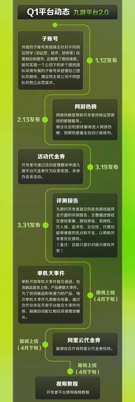 UC九游Q1季度报告：细分领域机会更多