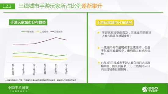 360手游发布2015年Q1中国手机游戏行业趋势绿皮书