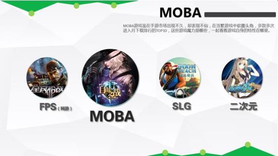 360手游发布2015年Q1中国手机游戏行业趋势绿皮书