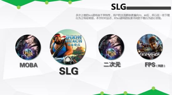 360手游发布2015年Q1中国手机游戏行业趋势绿皮书