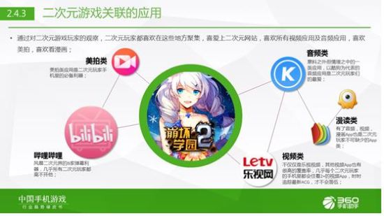 360手游发布2015年Q1中国手机游戏行业趋势绿皮书