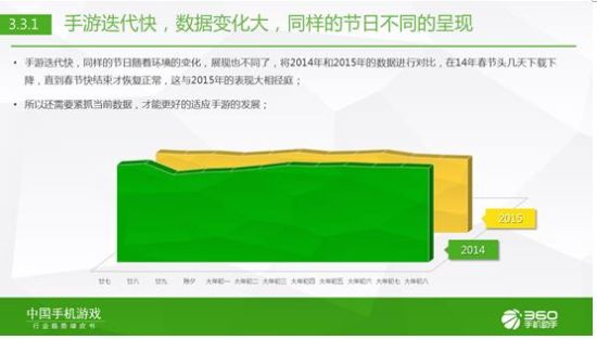 360手游发布2015年Q1中国手机游戏行业趋势绿皮书
