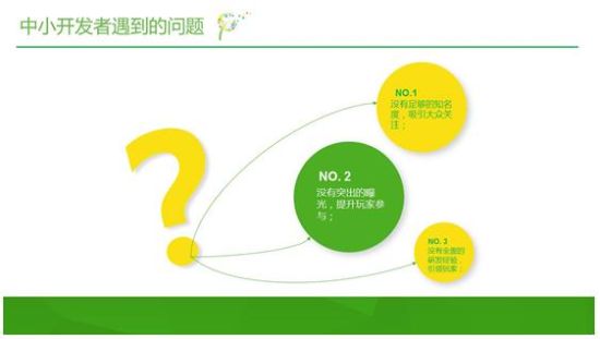 360手游发布2015年Q1中国手机游戏行业趋势绿皮书