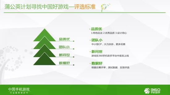 360手游发布2015年Q1中国手机游戏行业趋势绿皮书