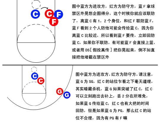 中锋防守专题-区域联合防守_网络游戏街头篮球