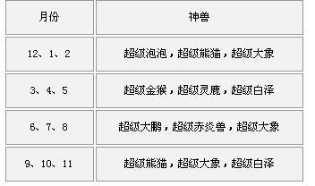 策划如何影响卡价以及梦幻经济_网络游戏梦幻