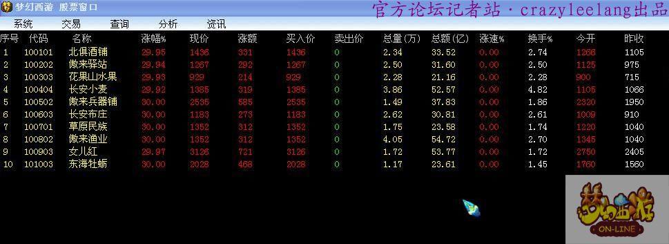 短线股票推荐官网_今日牛股精选+明日潜力股预测_短线炒股必看汤姆猫（300459）2025年半年度管理层讨论与分析