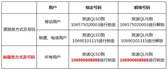 移动号码改服务密码发短信 移动号码改服务密码发短信