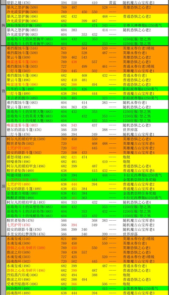 魔兽世界人口_5.2魔兽人口