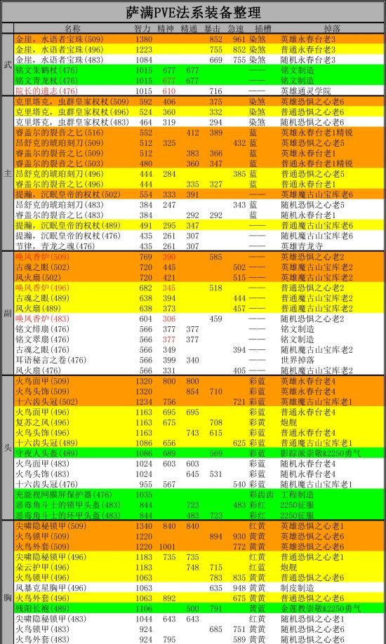 第六次人口普查_5.2wow人口普查