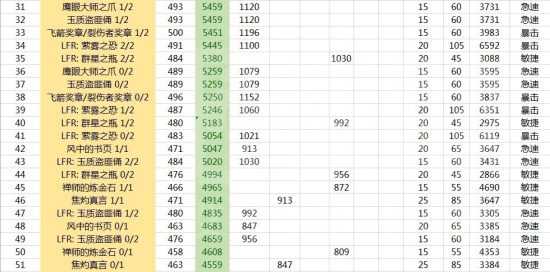 武僧饰品排行_誓灵最强角色排行节奏榜一览