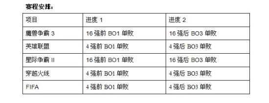 WCG2013上海赛区签到及比赛流程公布_电子