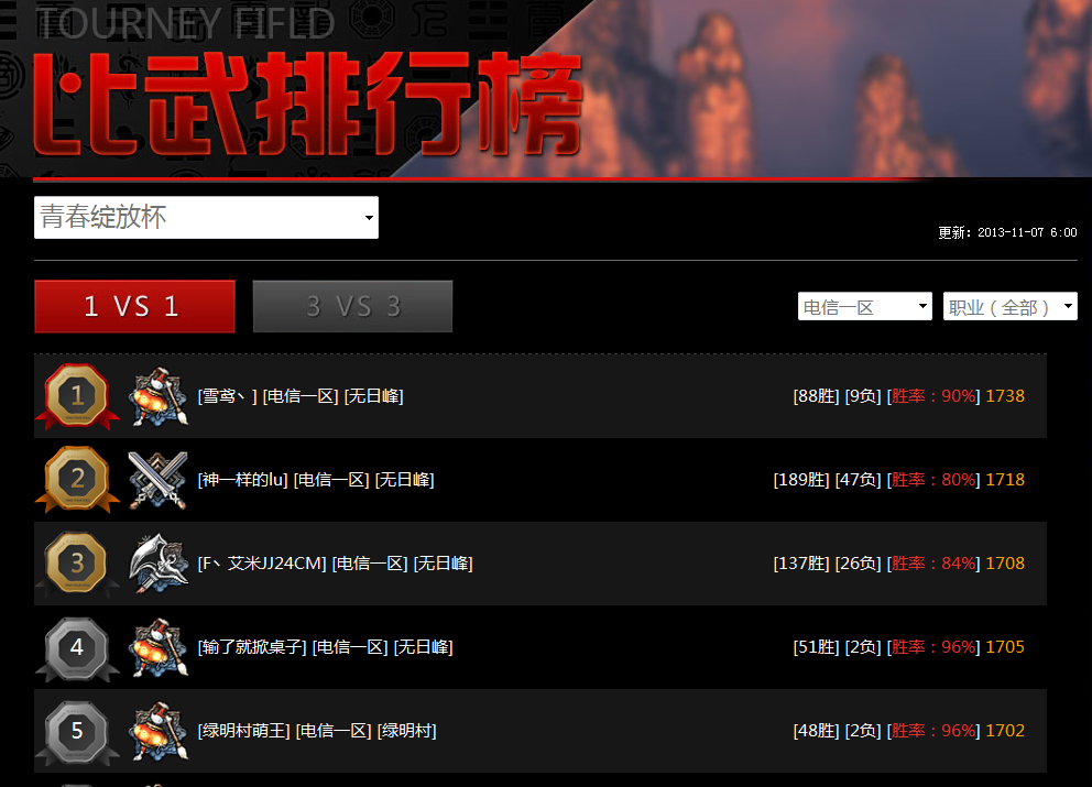 剑灵pk排行_国服剑灵比武名次解读气功崛起拳师垫底