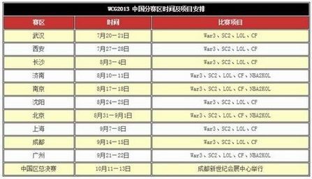 ѶΪWCG2013Ӯ