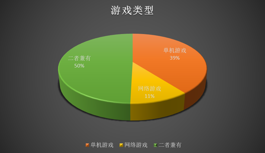 2013年中国手游用户行为习惯调查报告 众口难调