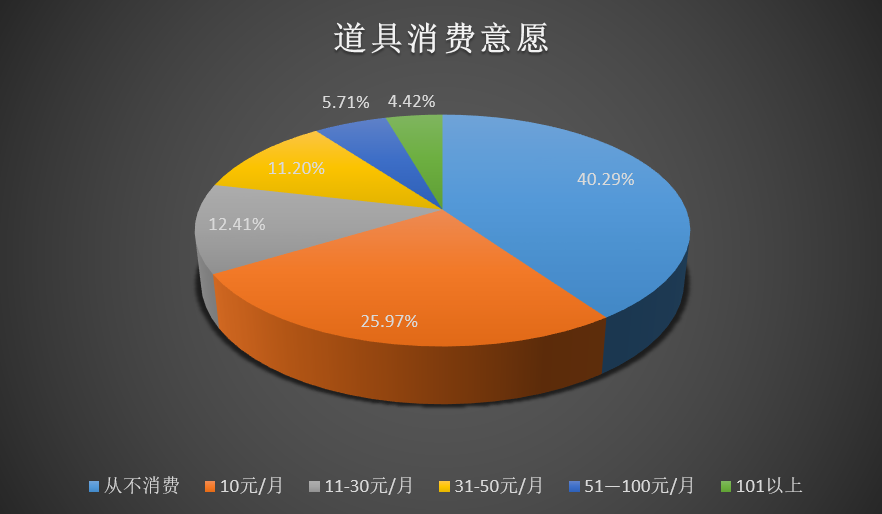 2013年中国手游用户行为习惯调查报告 众口难调