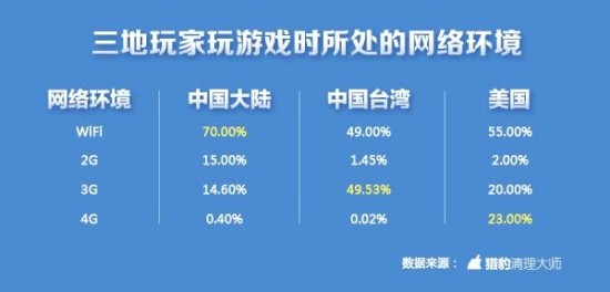 中美饮食文化差异_分析中美学生收入差异(2)