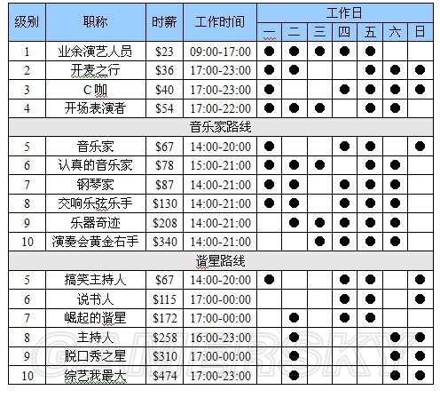 模拟人生4人口_模拟人生4