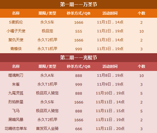 《QQ飞车》整点秒杀 低价抢永久T2极品宠 QQ