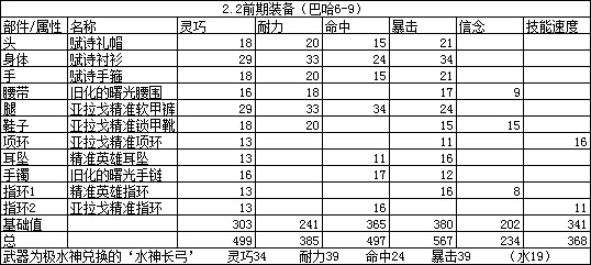 ϸ FF14°汾ʫװ