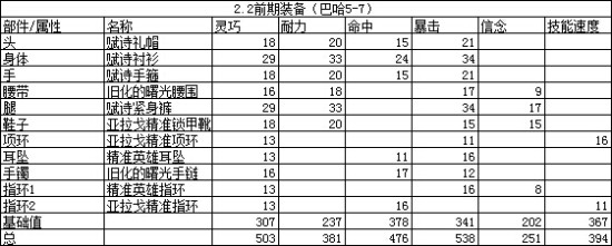 �������ϸ������� FF14���°汾����ʫ����װ
