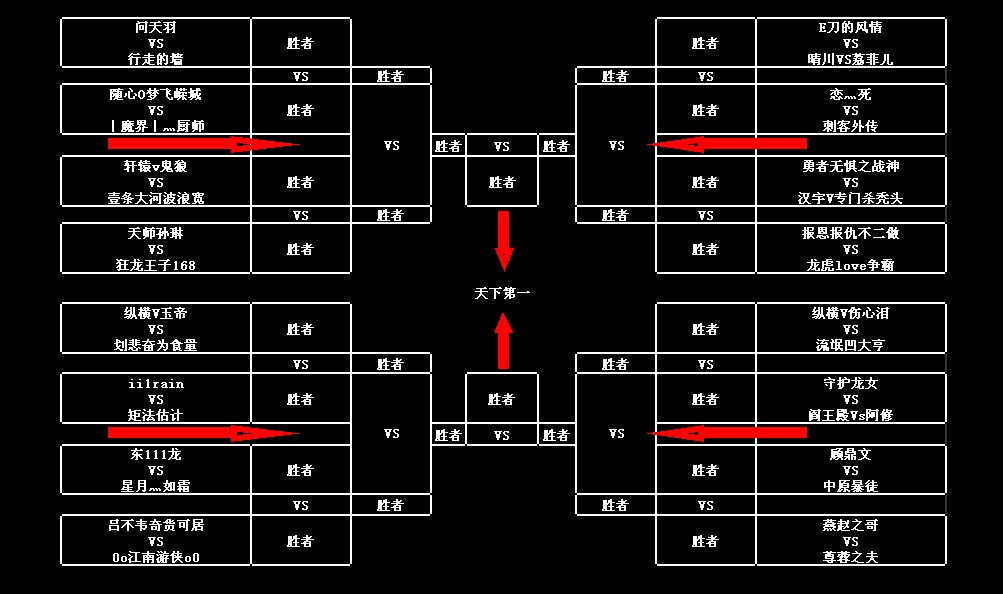 决赛对阵图