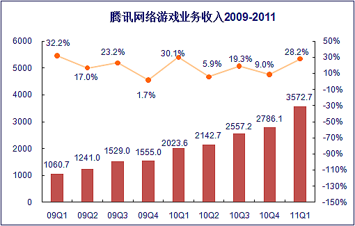 骰子游戏qq惩罚图片_qq 游戏 收入(2)