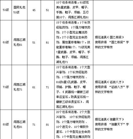 秦始皇公测迎新送大礼来玩就送1千元图片
