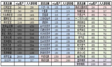 紫界排行_紫界《梦幻古龙》强化版精彩前瞻